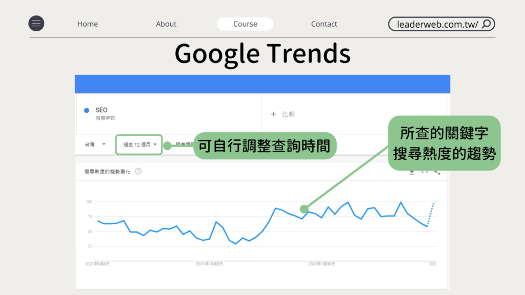 關鍵字工具：Google Trends