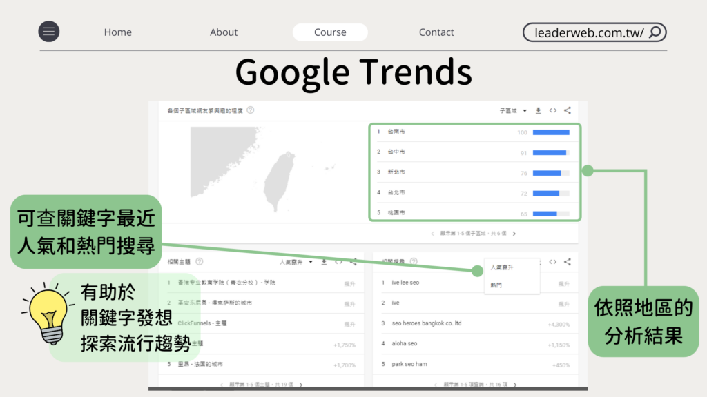 關鍵字工具：Google Trends