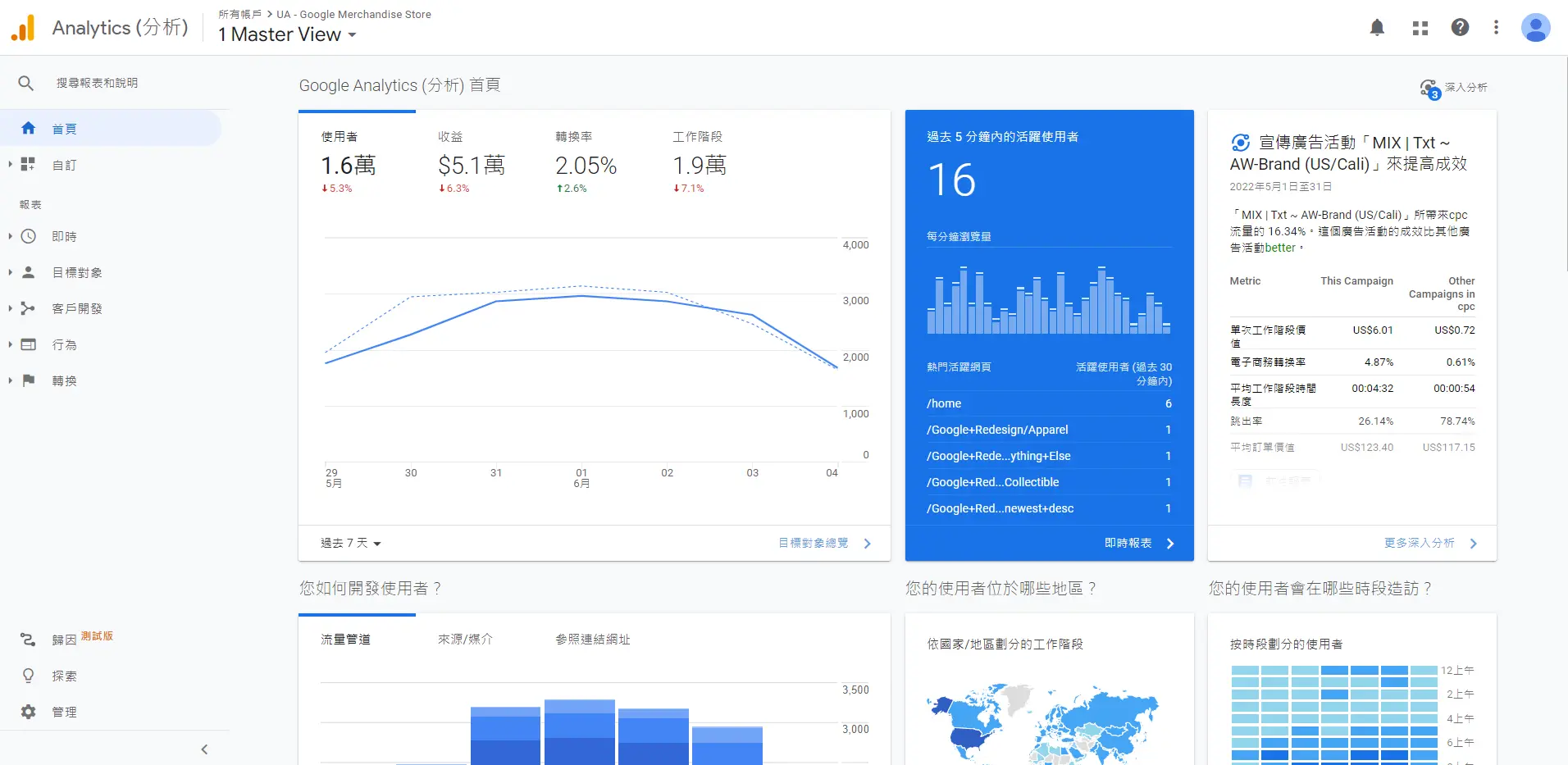 Google Analytics