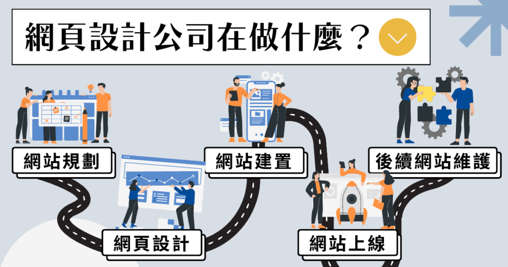 設計響應式網站與明確行動呼籲提升轉換率