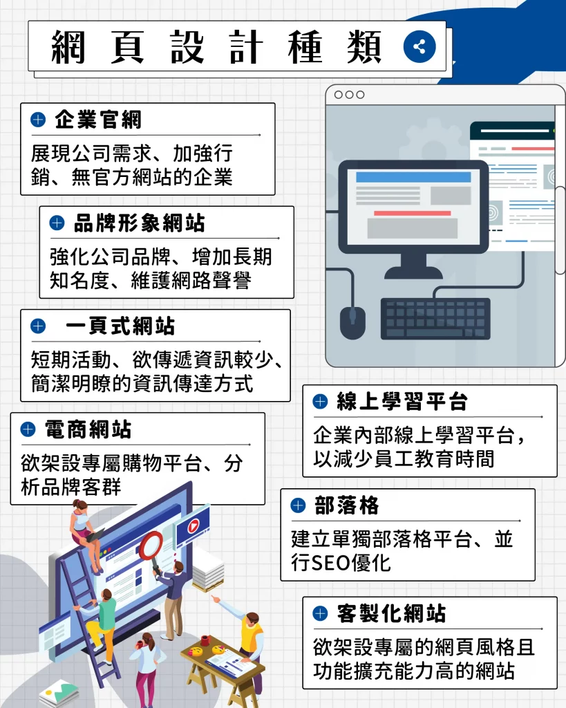 影響行動網站設計費用的五大關鍵因素
