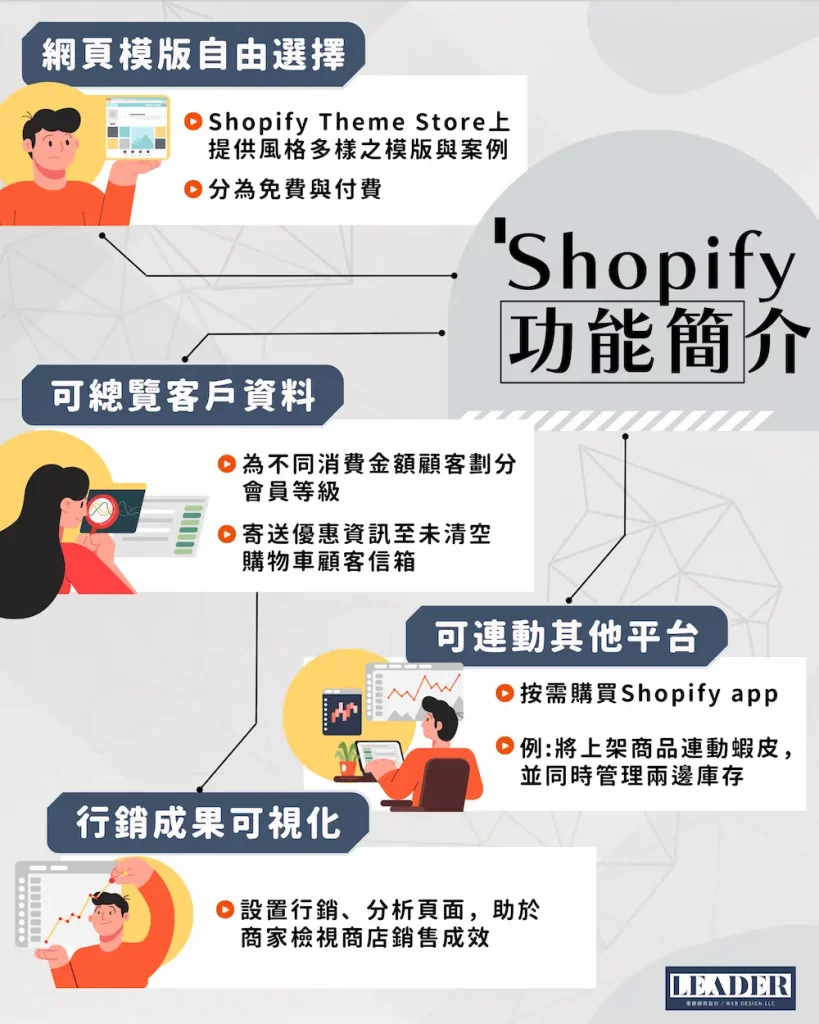 Shopify是什麼-Shopify功能簡介