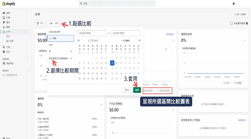 Shopify是什麼-Shopify後臺介面：分析