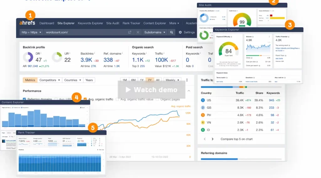 SEO 工具 Ahrefs 示意畫面