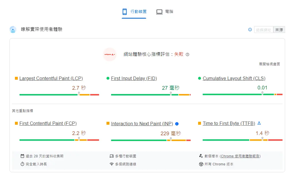 Pagespeed Insights