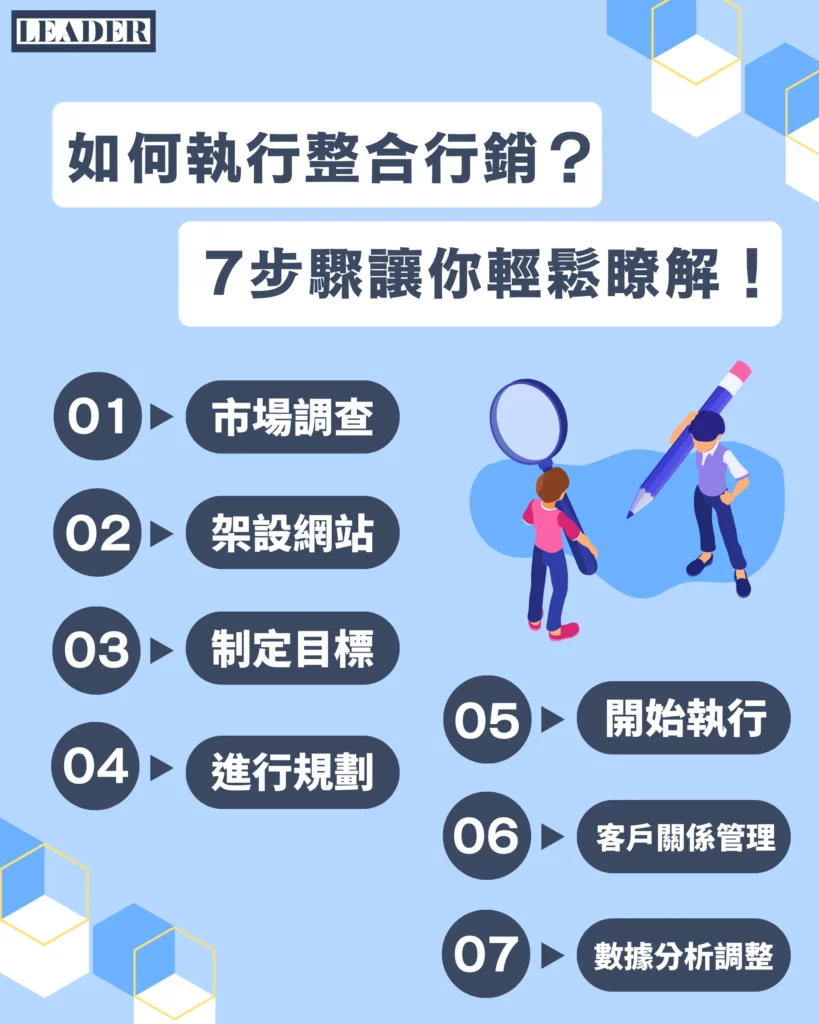 如何執行整合行銷？ 7 步驟讓你輕鬆瞭解！