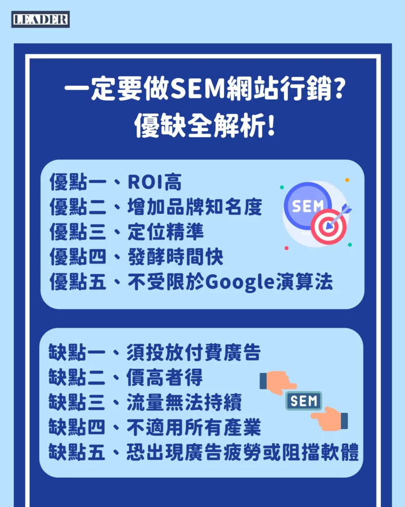 付費與自然流量雙管齊下：何時投放廣告與預算建議（香港參考）