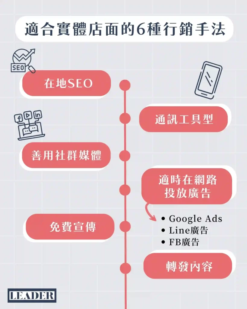 行銷手法該如何選擇? 5 分鐘教你快速吸引消費者目光 5 適合實體店面的 6 種行銷手法