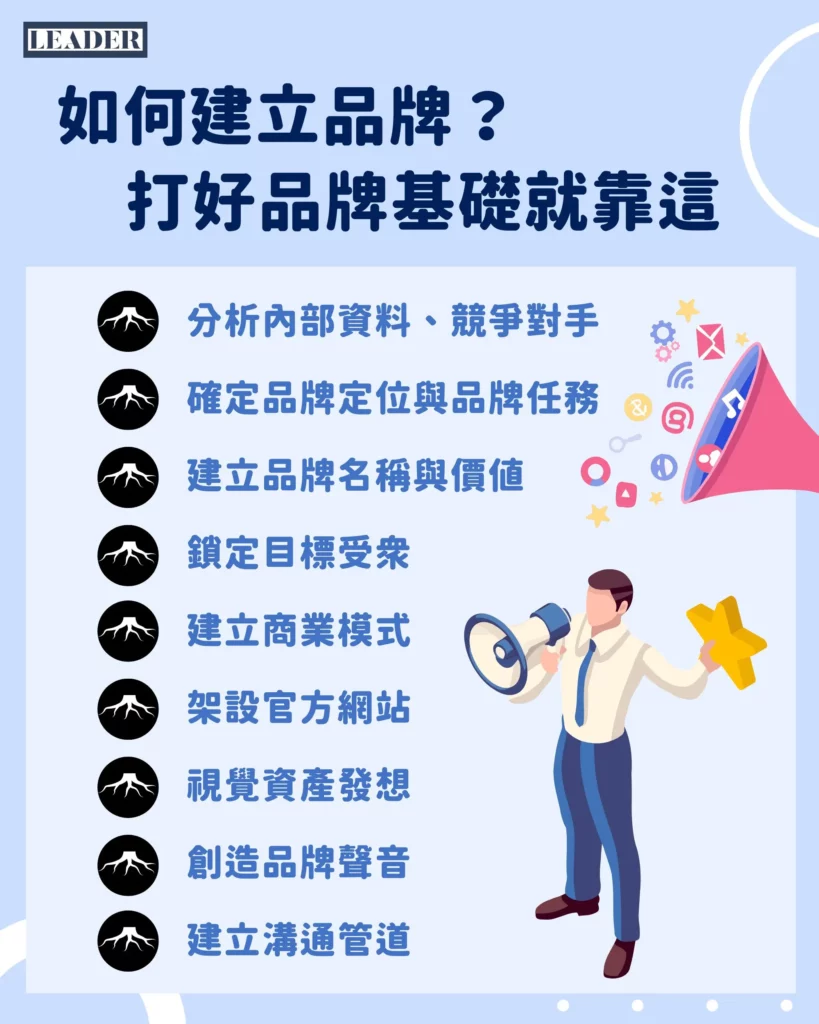 品牌從零開始的網絡渠道經營流程