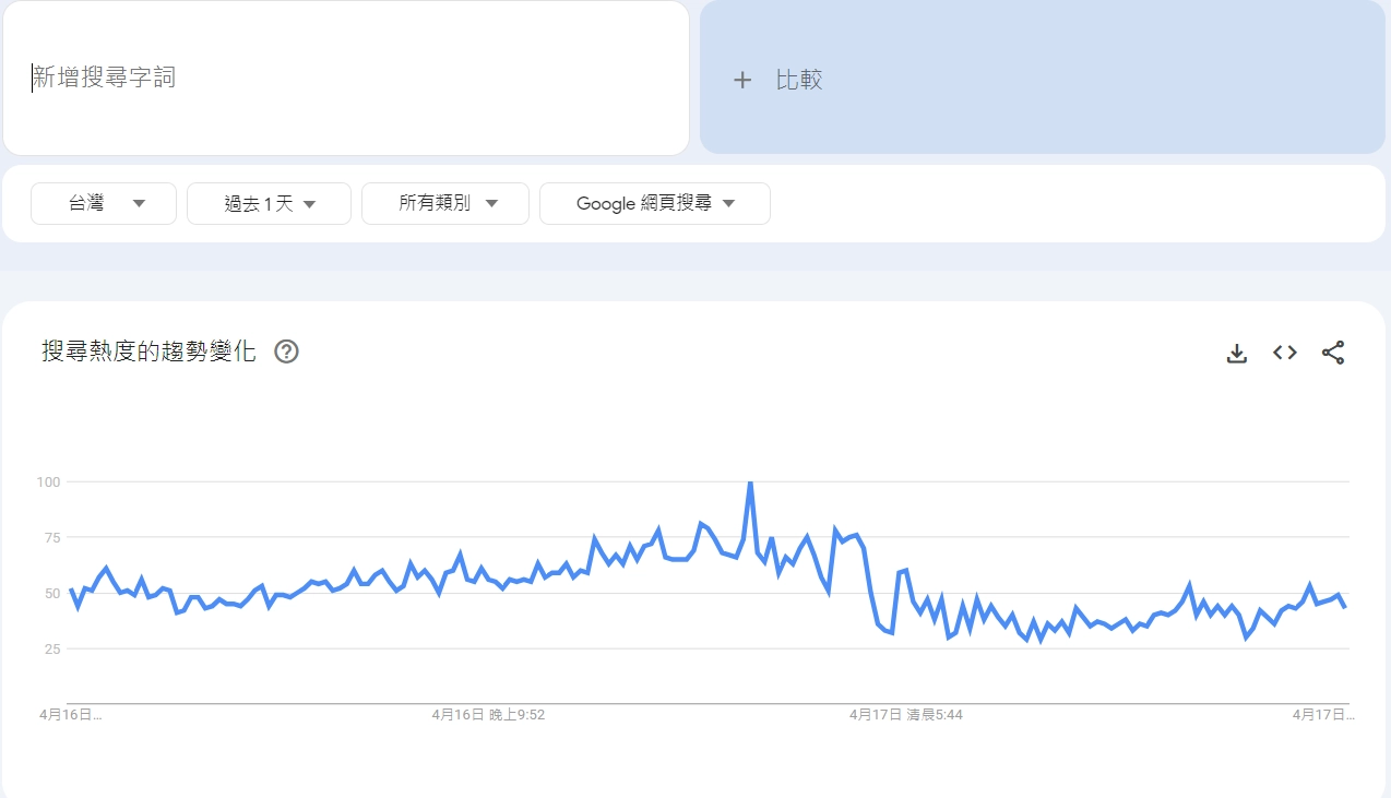 Google Trends