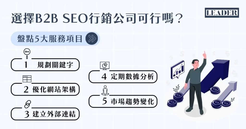 2026 年 B2B SEO 該如何進行?掌握 5 大要點突破 B2B 產業窘境! 4 選擇 B2B SEO 行銷公司可行嗎?盤點 5 大服務項目