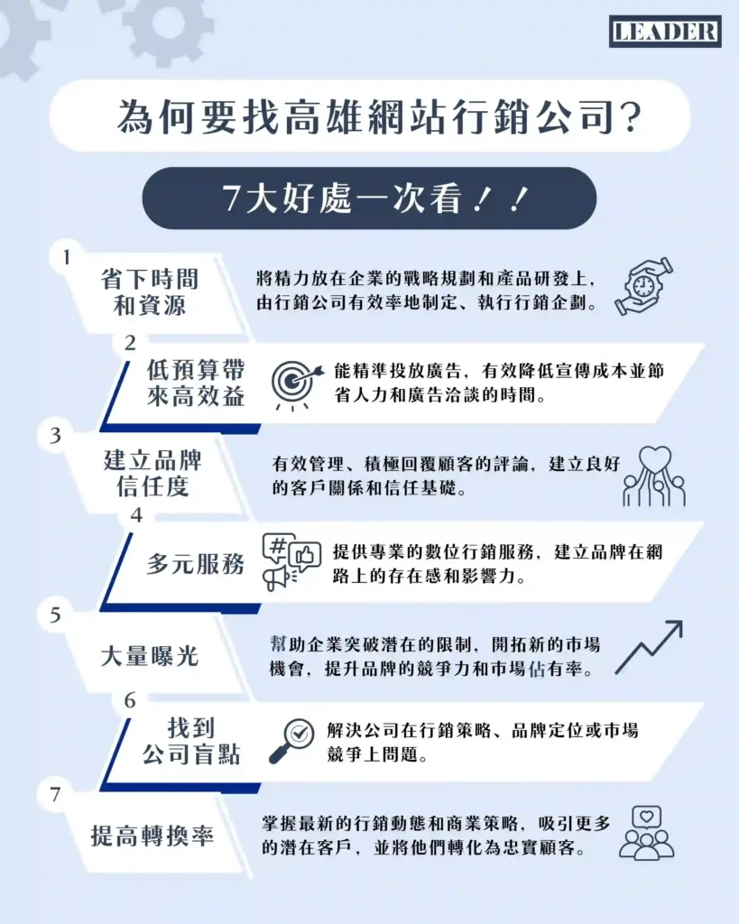 2026 高雄網站行銷公司排名 12 家! 4 大挑選重點 + 11 種行銷服務 8 為何要找高雄網站行銷公司?一次了解 7 大好處