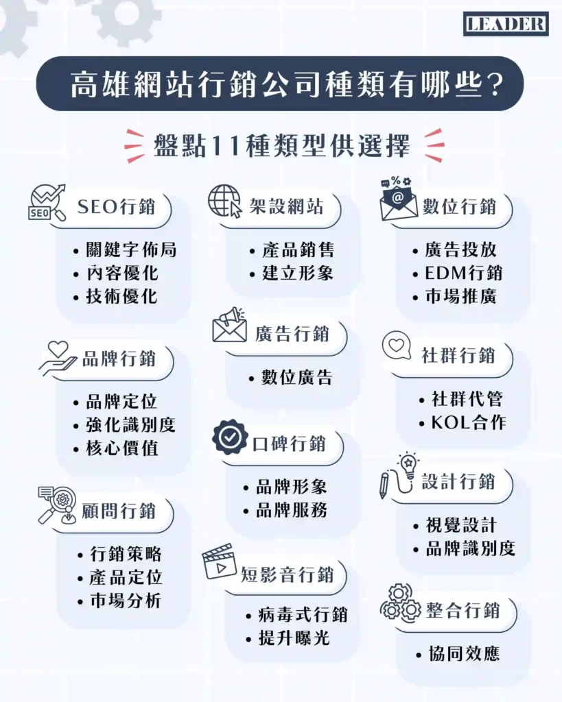 2026 高雄網站行銷公司排名 12 家! 4 大挑選重點 + 11 種行銷服務 3 高雄網站行銷公司種類有哪些?盤點 11 種類型供你選擇!