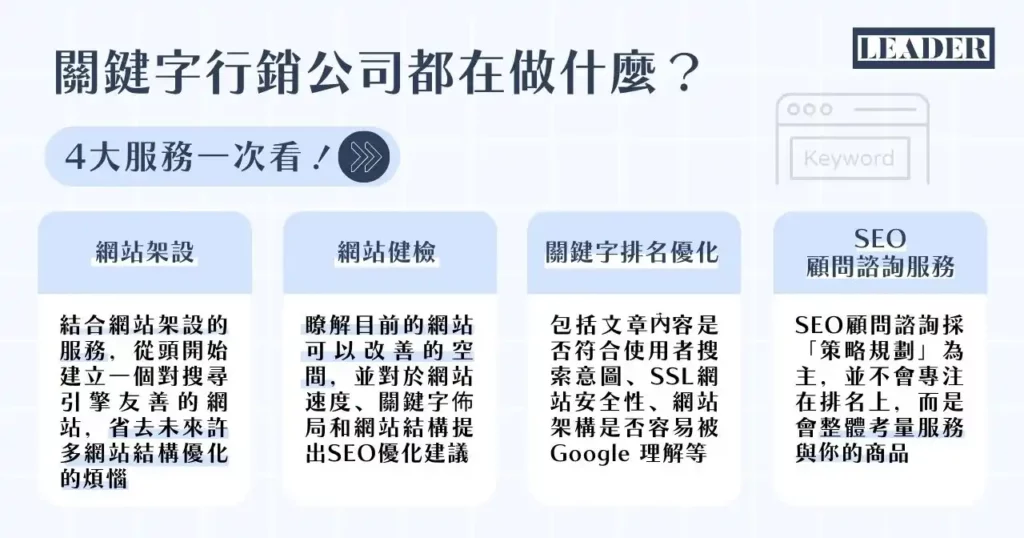 關鍵字行銷公司都在做什麼？ 4 大服務一次看！