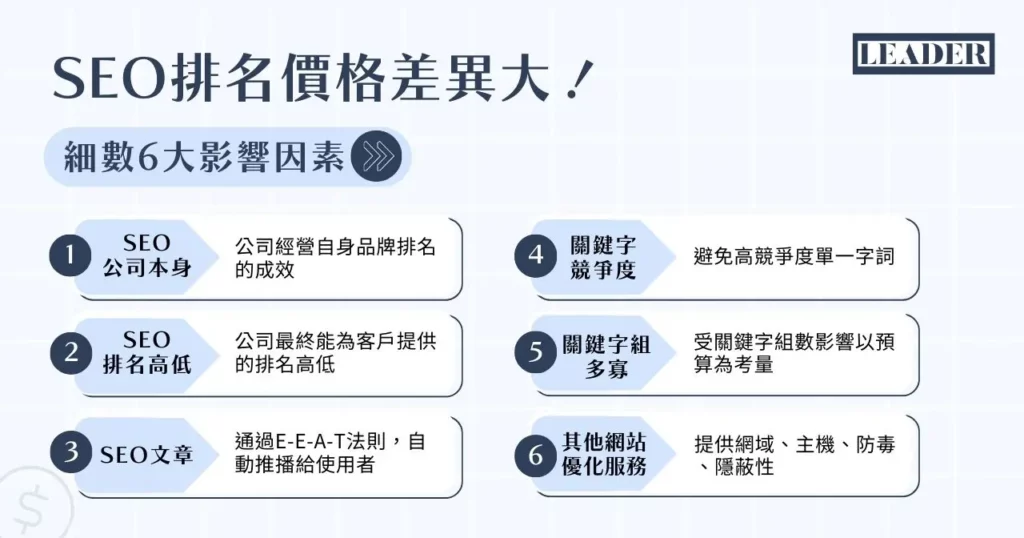 2026 年 SEO 排名價格怎麼算?最齊全 SEO 優化價格懶人包都在這! 8 SEO 排名價格差異大!細數 6 大影響因素