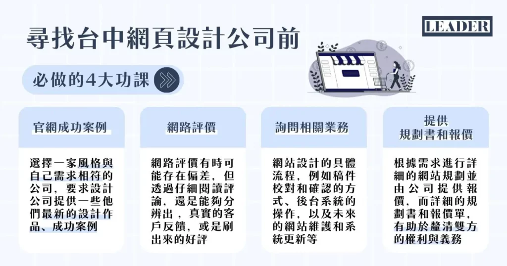 台中網頁設計公司怎麼找?推薦 5 大高質感網頁公司! 8 尋找台中網頁設計公司前必做的 4 大功課!