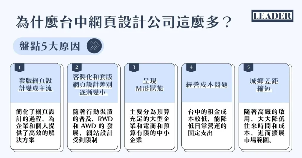 台中網頁設計公司怎麼找?推薦 5 大高質感網頁公司! 7 為什麼台中網頁設計公司這麼多?盤點 5 大原因