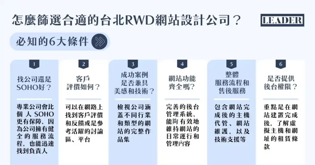 2026 年 7 大台北 RWD 網站設計公司推薦! 6 大原則挑選心儀的合作夥伴 7 怎麼篩選合適的台北 RWD 網站設計公司?必知的 6 大條件