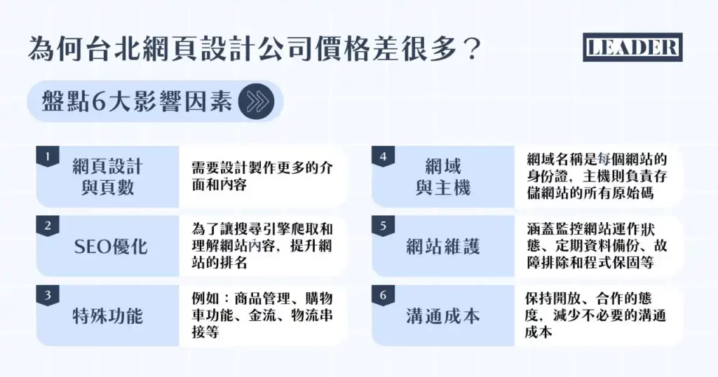 2026 年 7 大台北 RWD 網站設計公司推薦! 6 大原則挑選心儀的合作夥伴 8 為何台北網頁設計公司價格差很多?盤點 6 大影響因素