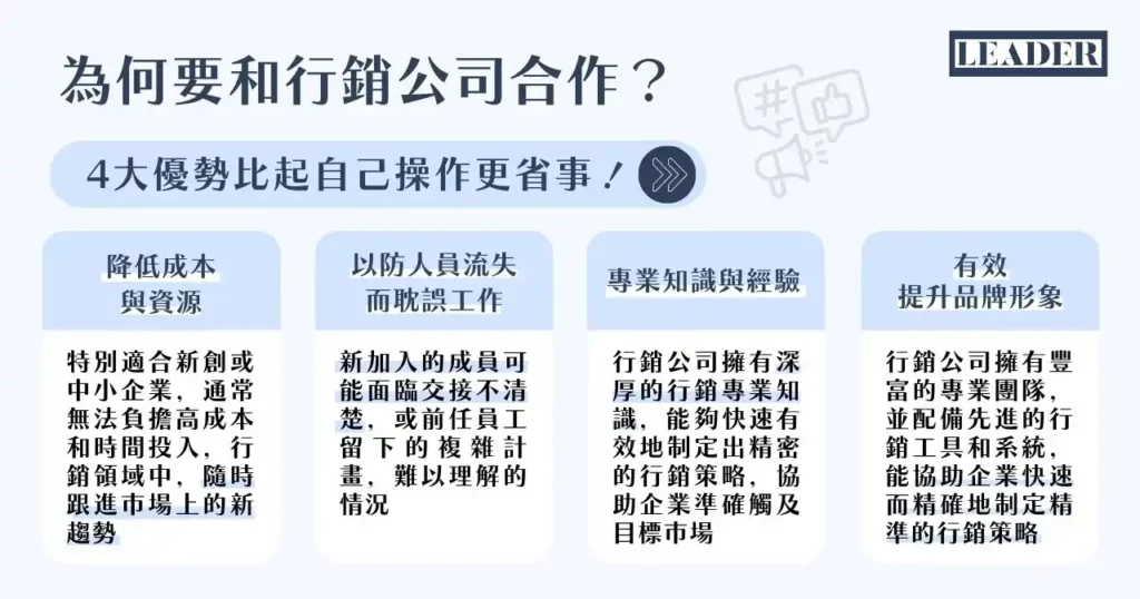 內容行銷服務的價格範圍與參考費用