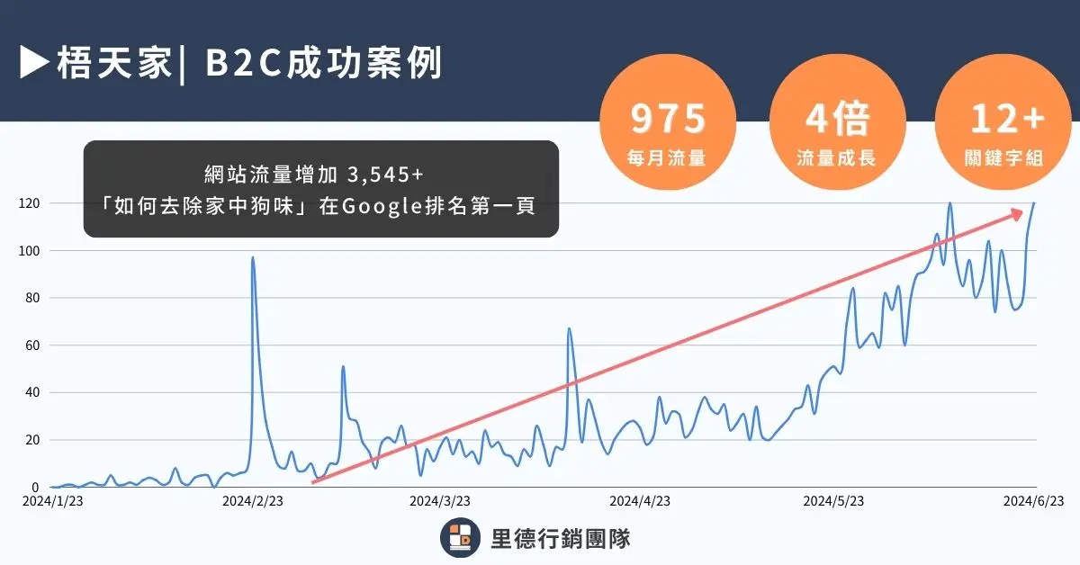 內容行銷服務的價格範圍與參考費用