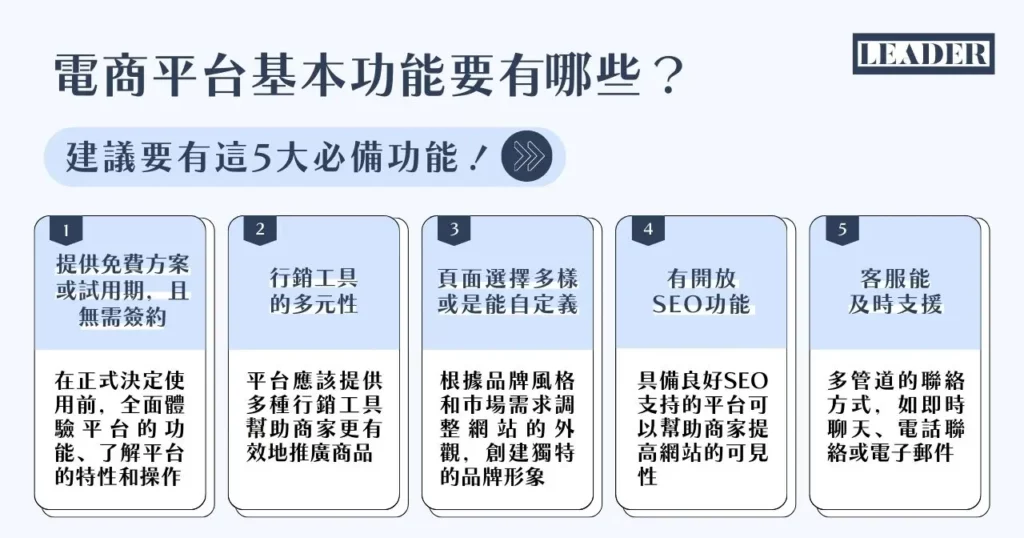 電商平台基本功能要有哪些？建議要有這 5 大必備功能！