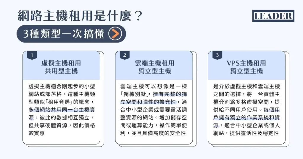 主機（Hosting）類型比較與香港市場選擇建議