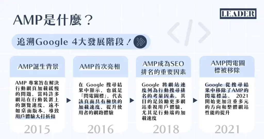 多裝置優化與手機端SEO實踐（AMP技術、圖片延遲加載）
