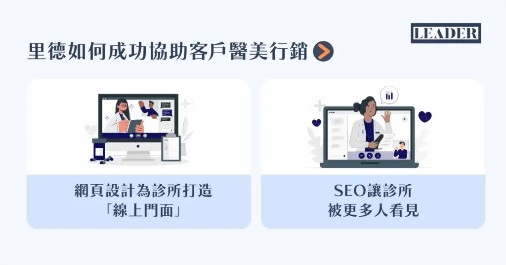 醫美廣告成功祕訣大公開!避開 7 大違規陷阱成功推廣 6 里德如何成功協助客戶醫美行銷