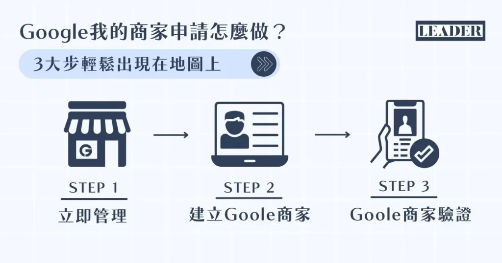 如何完善及持續更新Google商家資料