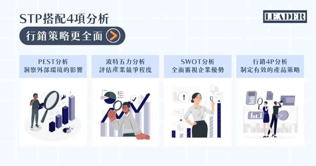 用 STP 分析找到你的藍海市場!3 步驟讓品牌脫穎而出! 6 STP 搭配 4 項分析,行銷策略更全面