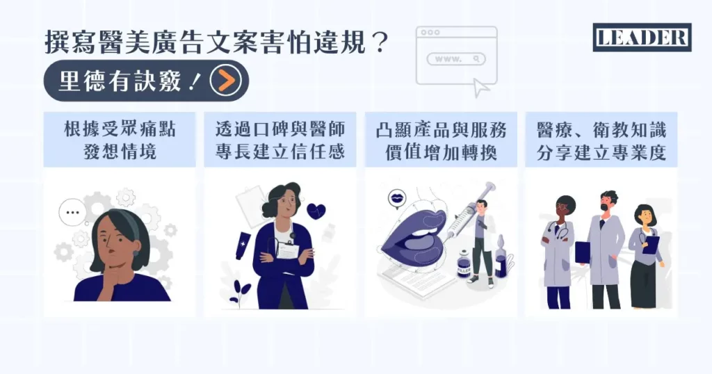 醫美廣告成功祕訣大公開!避開 7 大違規陷阱成功推廣 9 撰寫醫美廣告文案害怕違規?里德有 4 大訣竅!