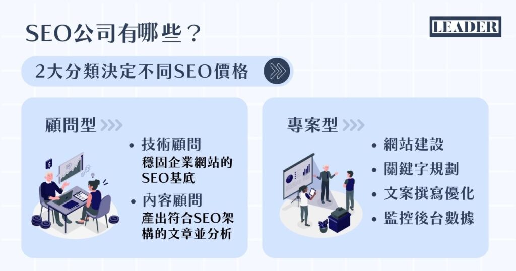 2026 年 SEO 排名價格怎麼算?最齊全 SEO 優化價格懶人包都在這! 4 SEO 公司有哪些? 2 大分類決定不同 SEO 價格