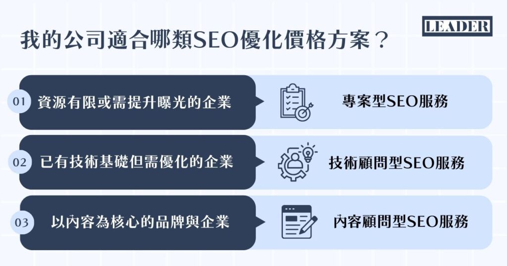 2026 年 SEO 排名價格怎麼算?最齊全 SEO 優化價格懶人包都在這! 5 我的公司適合哪類 SEO 優化價格方案?