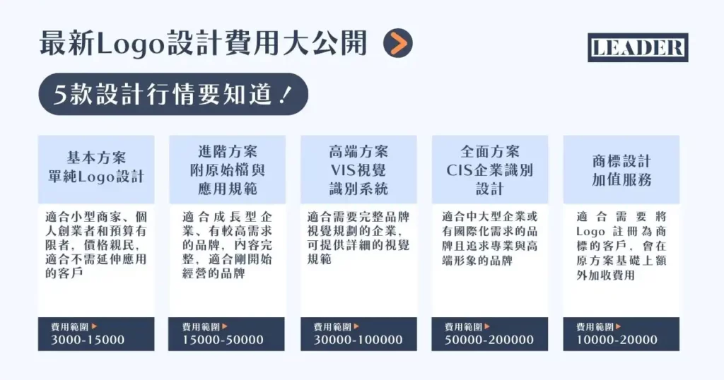影響平面設計收費的主要因素