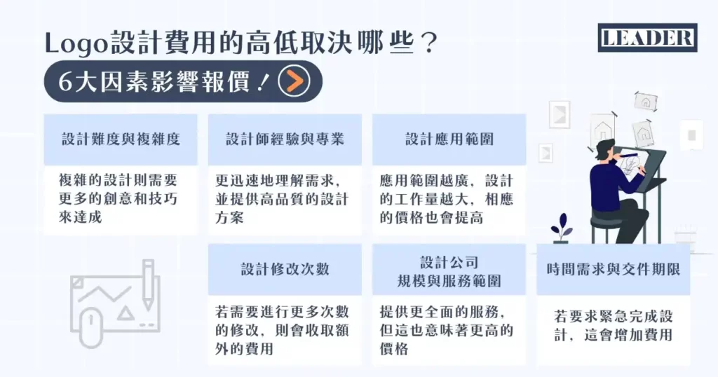 影響廣告橫額設計收費的主要因素
