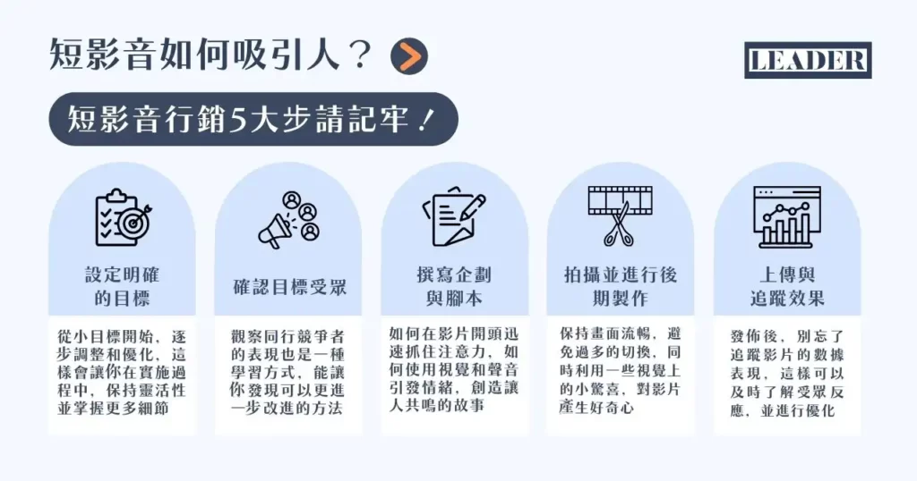 短影音行銷大全:秒吸百萬流量就靠這一篇! 20 短影音如何吸引人?短影音行銷 5 大步請記牢!