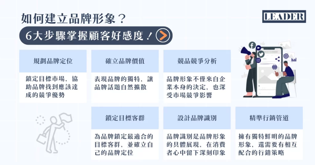 運用內容營銷塑造品牌專業形象