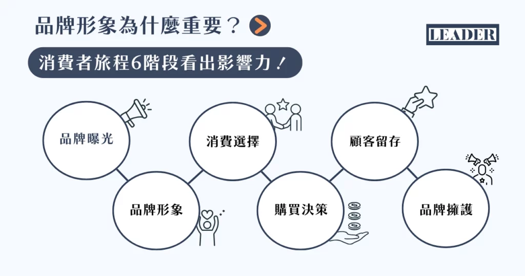 網絡營銷策略中品牌形象與信任建立的重要性