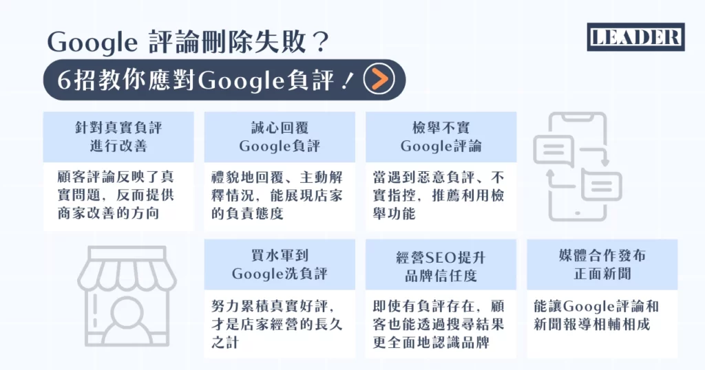 Google 評論刪除怎麼做? 7 大面向掌握 Google 評論! 7 Google 評論刪除失敗? 6 招教你應對 Google 負評!