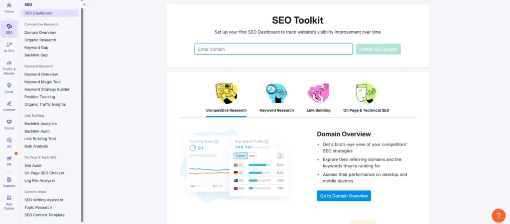 SEMrush 關鍵字研究畫面