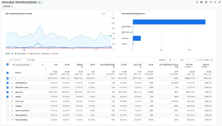 網路行銷是什麼?2026 最新 10 招武功祕笈 + 8 大行銷工具! 14 Google Analytics 4