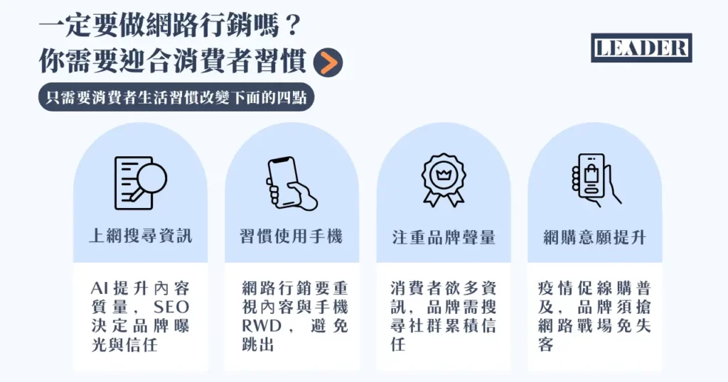 網路行銷是什麼?2026 最新 10 招武功祕笈 + 8 大行銷工具! 4 一定要做網路行銷嗎?你需要迎合消費者習慣