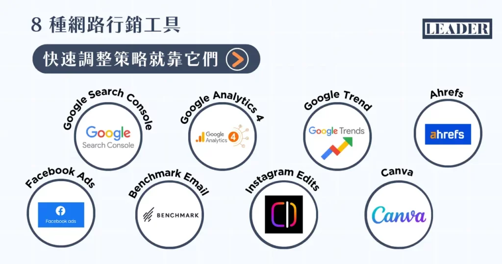 網路行銷是什麼?2026 最新 10 招武功祕笈 + 8 大行銷工具! 12 8 種網路行銷工具:快速調整策略就靠它們