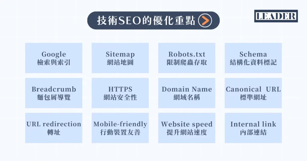技術 SEO 的優化重點：收錄、速度、手機版