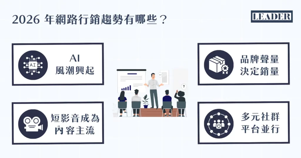 網路行銷是什麼?2026 最新 10 招武功祕笈 + 8 大行銷工具! 27 2026 年網路行銷趨勢有哪些?