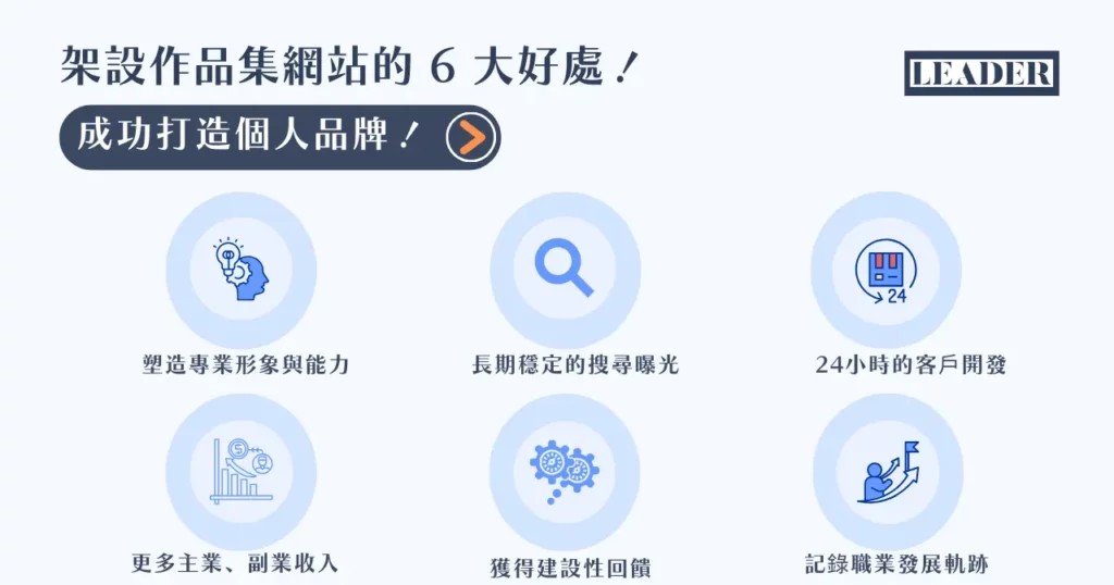 內行人的作品集網站推薦! 17 個高質感平台與網頁設計案例! 4 架設作品集網站的 6 大好處!成功打造個人品牌!