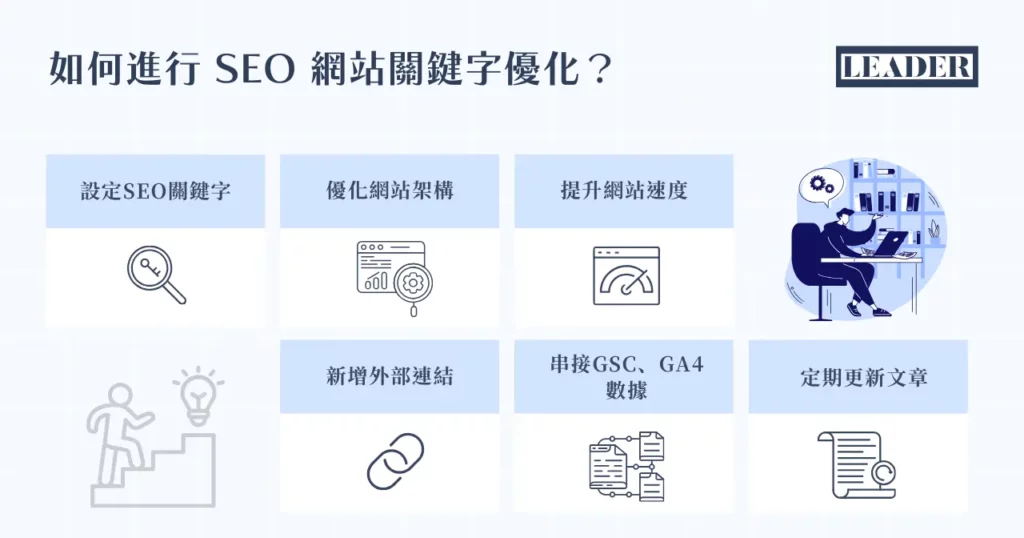 SEO 關鍵字排名優化怎麼做?關鍵字規劃 5 步驟找到流量巨獸! 13 如何進行 SEO 網站關鍵字優化?