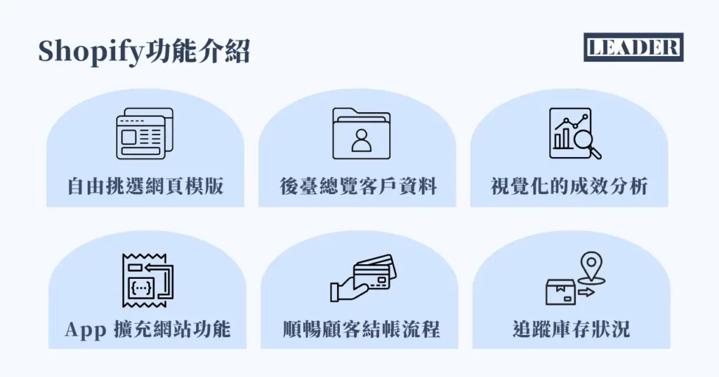 Shopify 是什麼? 8 大要點帶你玩轉電商獨立站! 3 Shopify 功能介紹