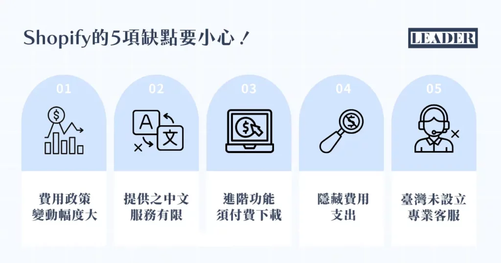 Shopify 是什麼? 8 大要點帶你玩轉電商獨立站! 4 Shopify 的 5 項缺點要小心!